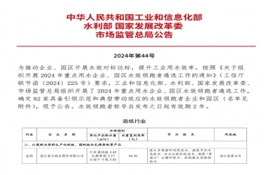 喜報！景興紙業(yè)榮登2024年重點用水企業(yè)、園區(qū)水效領(lǐng)跑者榜單